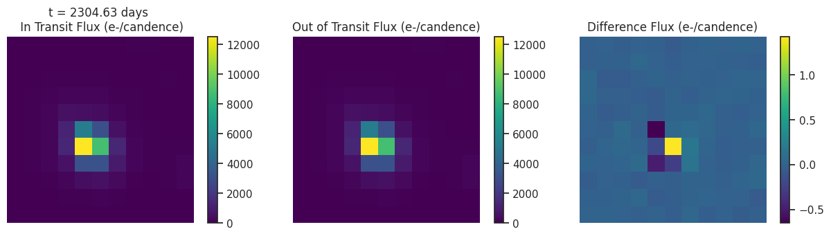 Transit Image
