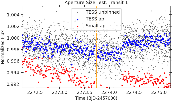 Transit Image