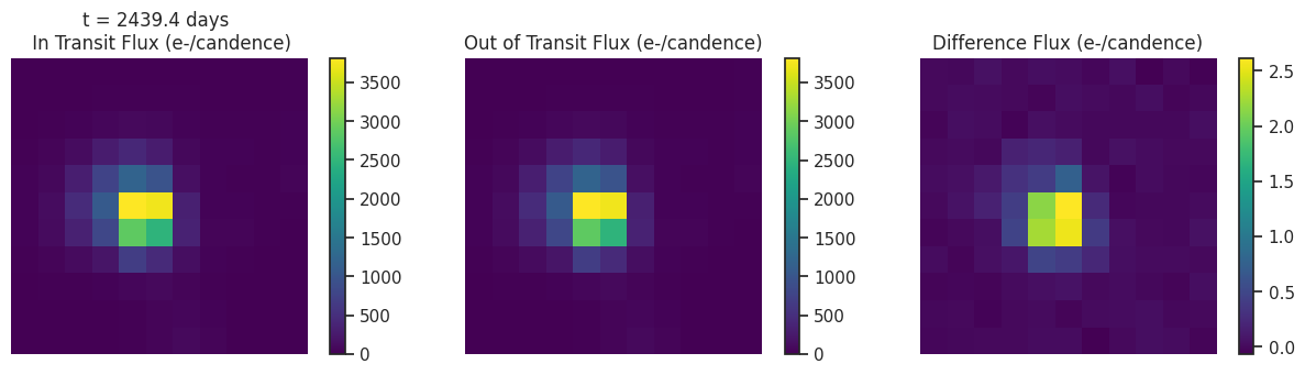 Transit Image