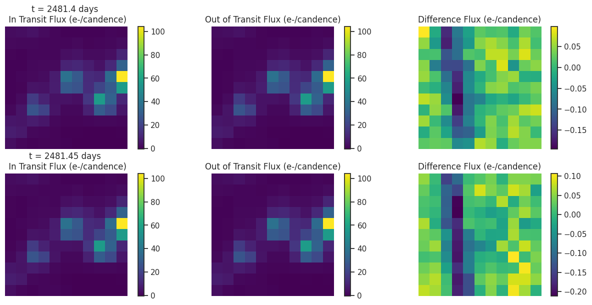 Transit Image