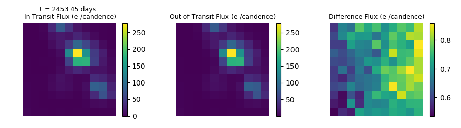 Transit Image